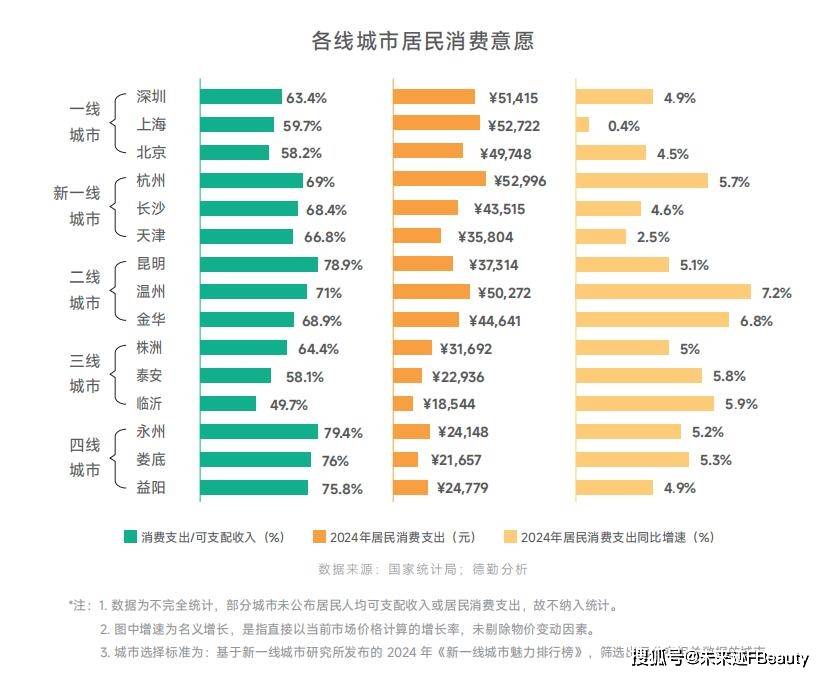 共鸣颖通解读2025中国香水新秩序不朽情缘正规网站从消费折叠到价值(图4)