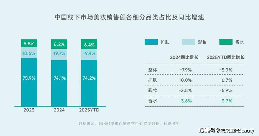 共鸣颖通解读2025中国香水新秩序不朽情缘正规网站从消费折叠到价值(图5)