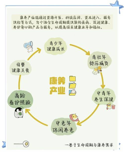 ：当生活被“精养”健康生态出现了哪些精细