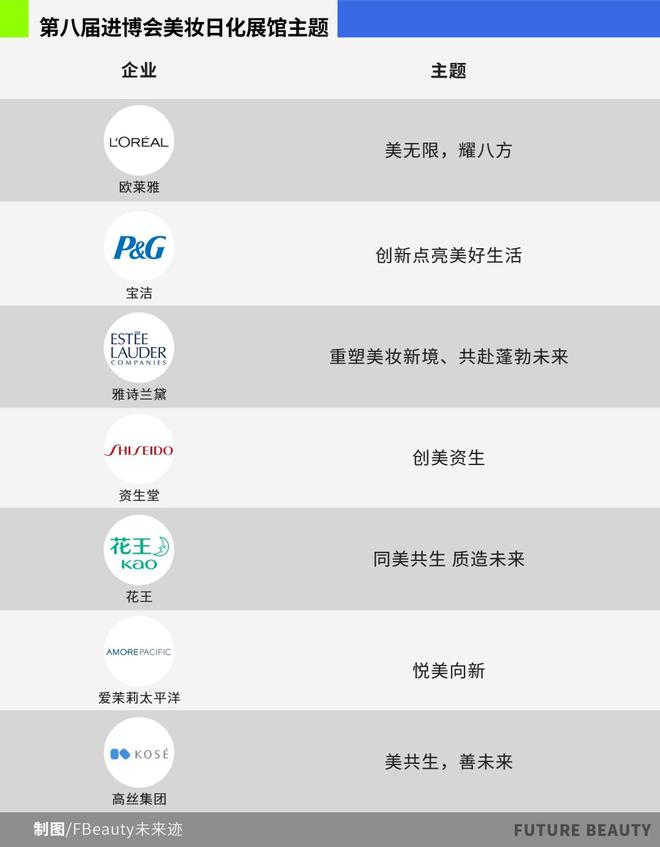 创新”2025进博照见美妆巨头三大战略不朽情缘游戏入口从“炫技”到“中国式(图15) 创新”2025进博照见美妆巨头三大战略不朽情缘游戏入口从“炫技”到“中国式(图15)