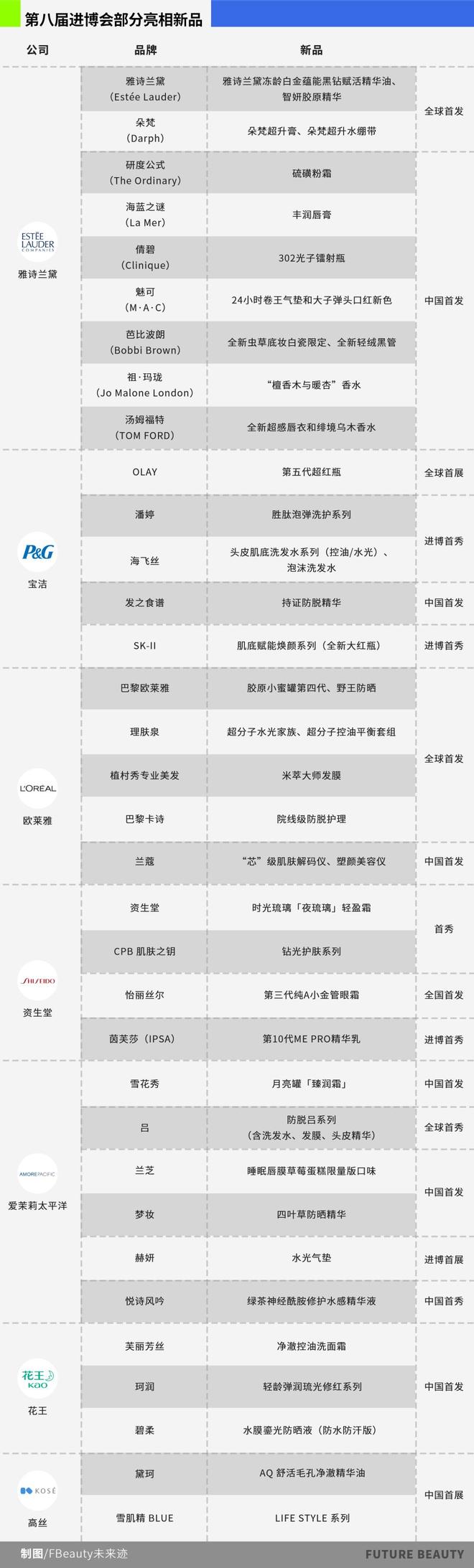 创新”2025进博照见美妆巨头三大战略不朽情缘游戏入口从“炫技”到“中国式(图19) 创新”2025进博照见美妆巨头三大战略不朽情缘游戏入口从“炫技”到“中国式(图19)
