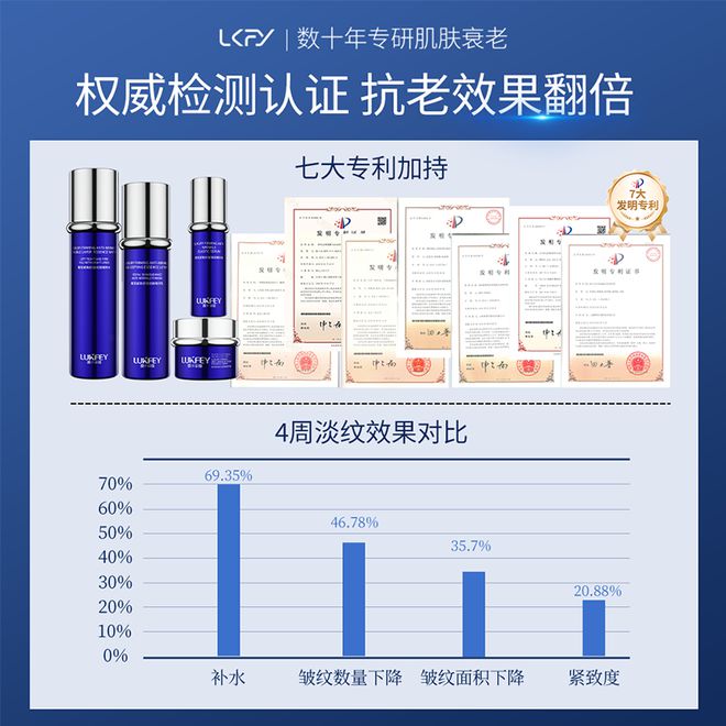 货国家认证款：10年国货第一不朽情缘平台推荐抗皱第一名国(图6)